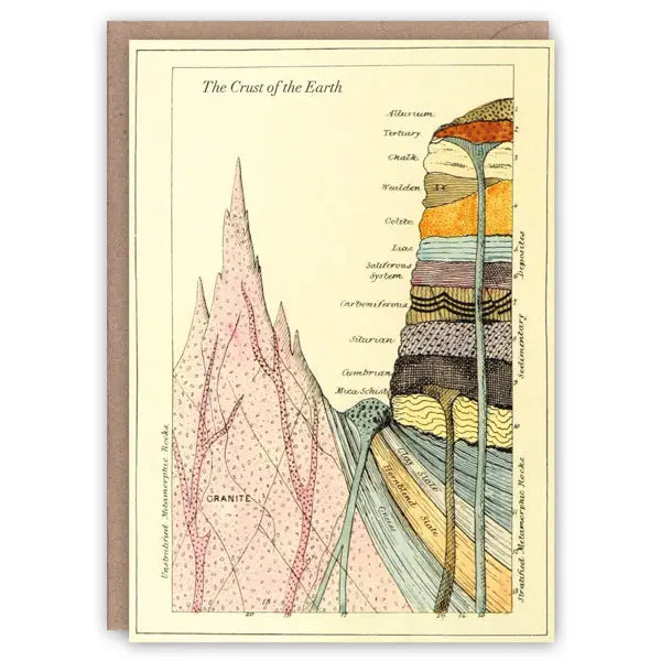 The Pattern Book Greetings Card
